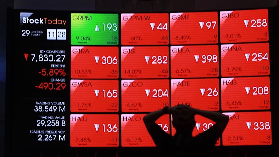 Bursa Asia Tertekan: IHSG dan KOSDAQ Alami Penurunan Signifikan