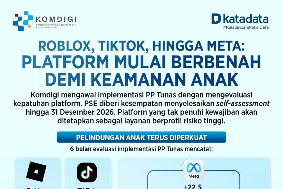 Roblox, TikTok, dan Meta Berbenah untuk Keamanan Anak